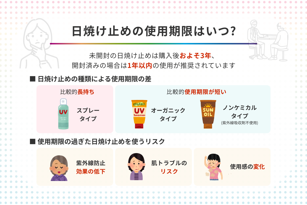 去年の日焼け止めは使える？使用期限の見分け方と肌トラブルの真相