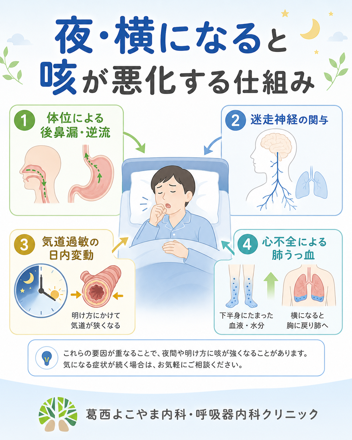 夜になると咳が酷くなる原因は？横になると止まらない理由と即効対処法