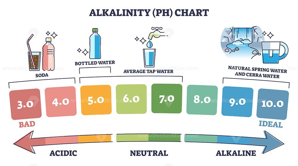 What's the Difference Between Ph and Alkalinity