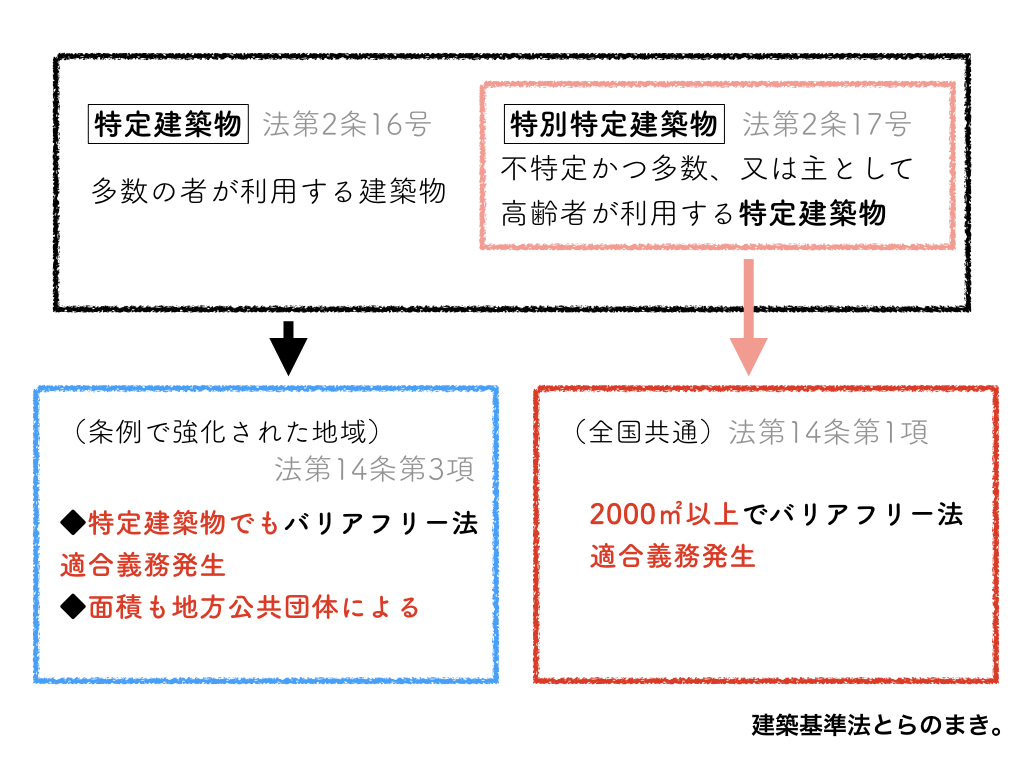 特殊建築物とは？該当用途一覧や特定建築物との違い・定期報告の罠を解説