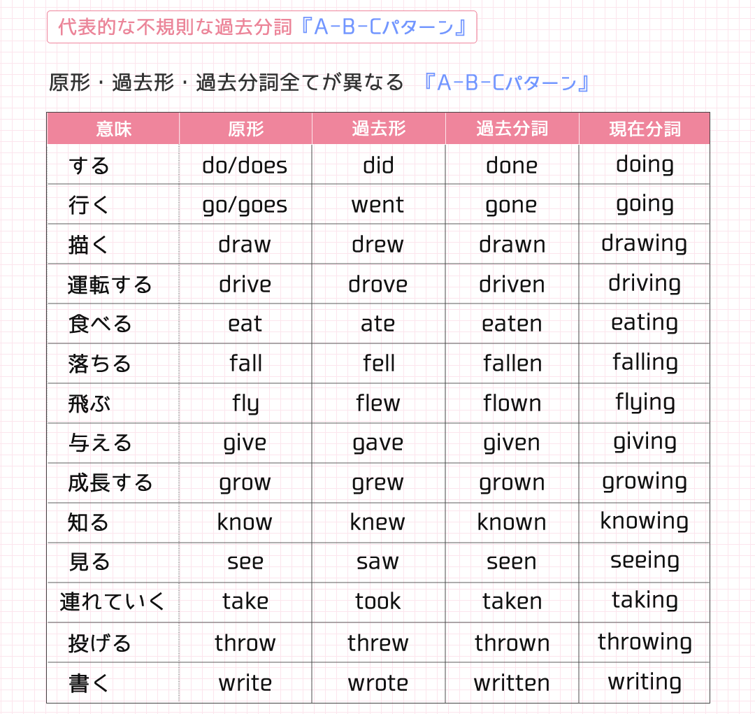 Seeの過去形はSaw！Seenとの違いや発音・使い分けの罠を徹底解剖