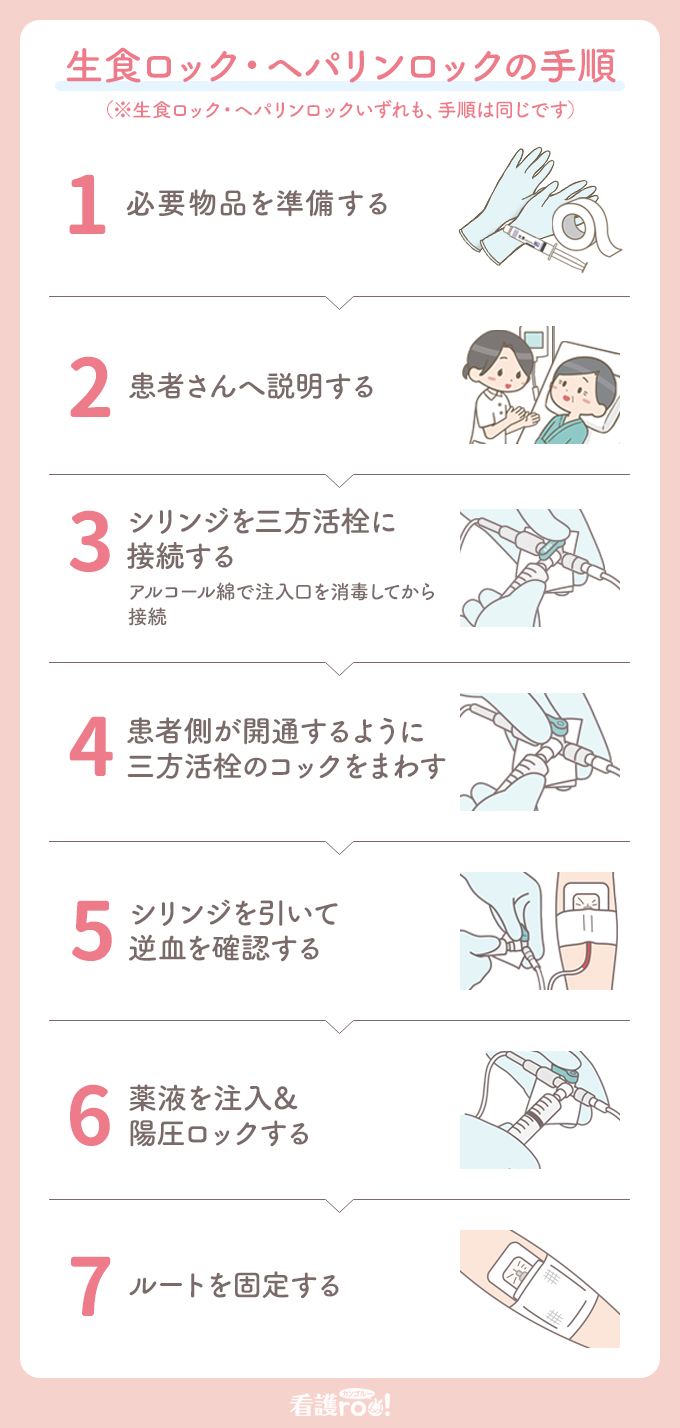 生食ロックとは？ヘパリン不要の理由と正しい手順・最新根拠を徹底解説