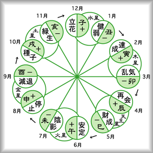 【最新】 六 星 占 術 自動 計算 最新画像・動画まとめ #852