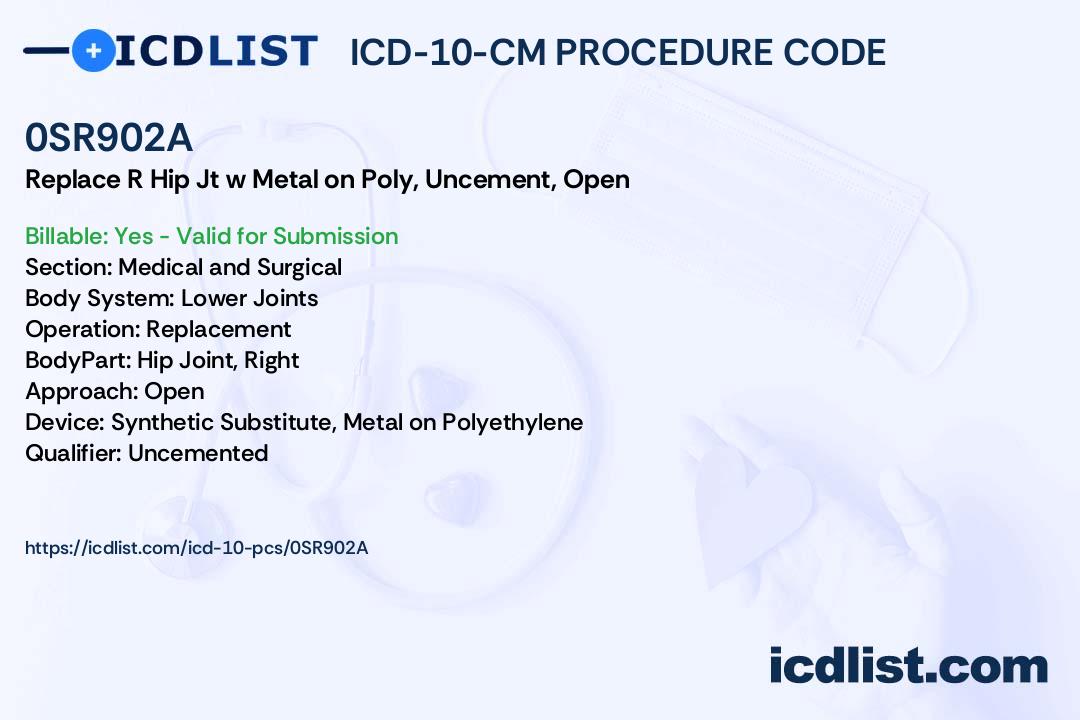 Right Total Hip Arthroplasty Icd 10 Code