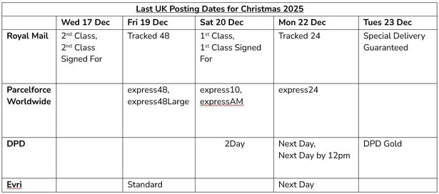 When Is the Last Day for Posting Xmas Cards