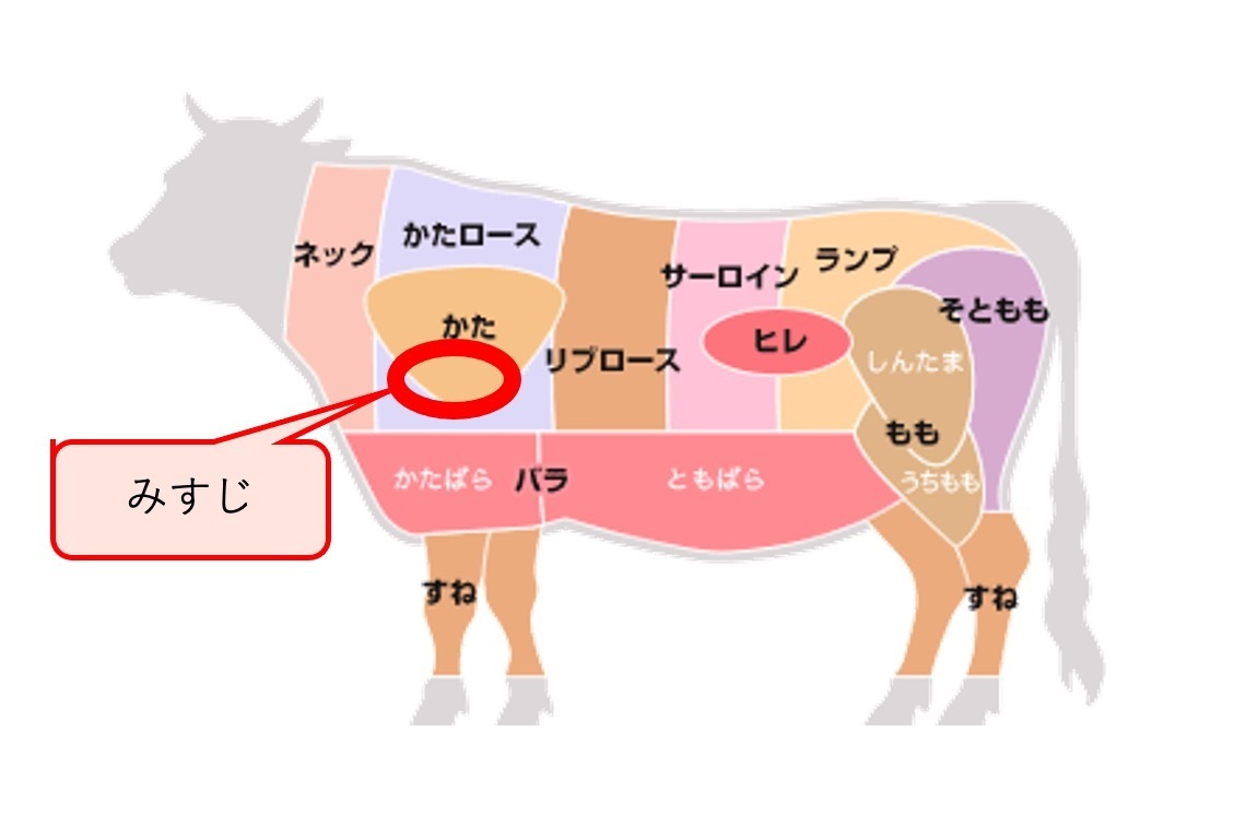 ミスジとはどこの部位？幻の希少部位の秘密と究極の焼き方を徹底解説