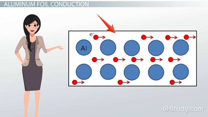 Is Aluminum Foil a Good Conductor