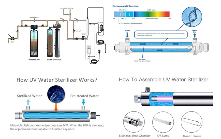 How Does a Uv Sterilizer Work