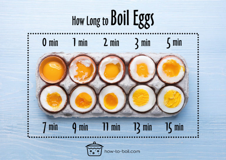 How Long to Boil 4 Eggs