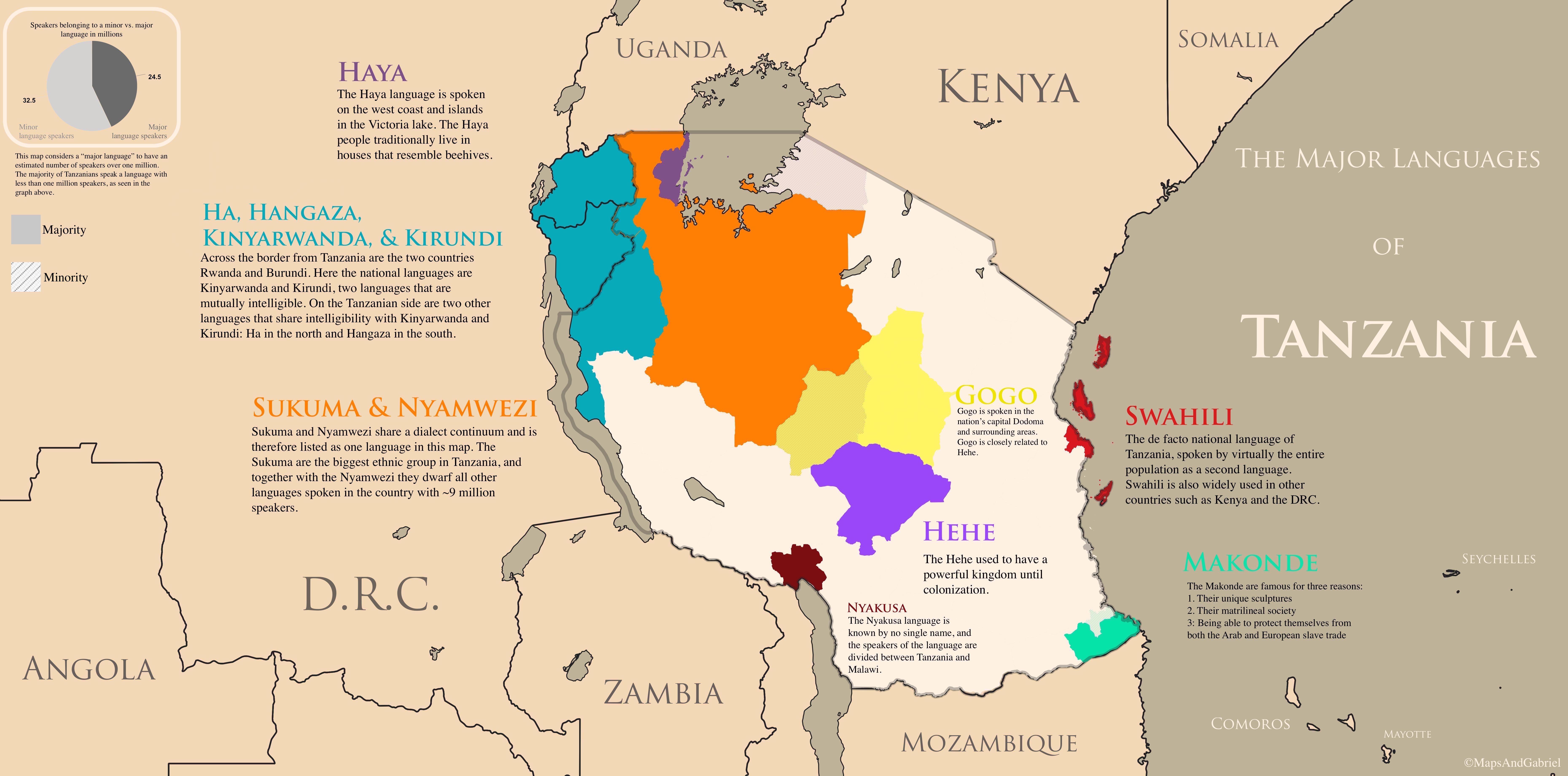 What Are the Languages Spoken in Tanzania