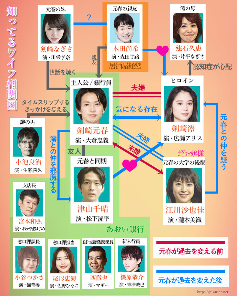 知ってるワイフ結末ネタバレ！最終回と日本版韓国版の違いを徹底解説