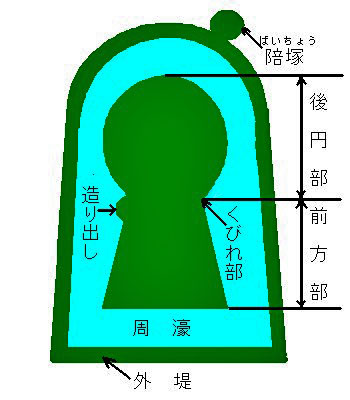 【噂】 前方 後 円 墳 と は 衝撃の最新ニュース #910