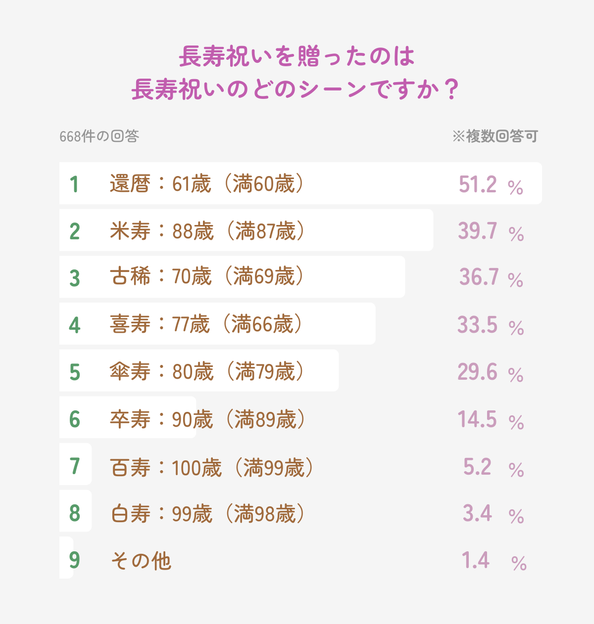 韓国語「お疲れ様」目上への誤用多発！正しい使い分けと最新スラング