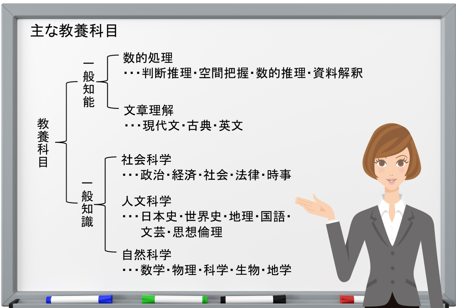 択一式とは？記述式との違いや合否を分ける解法テクニックを徹底解説