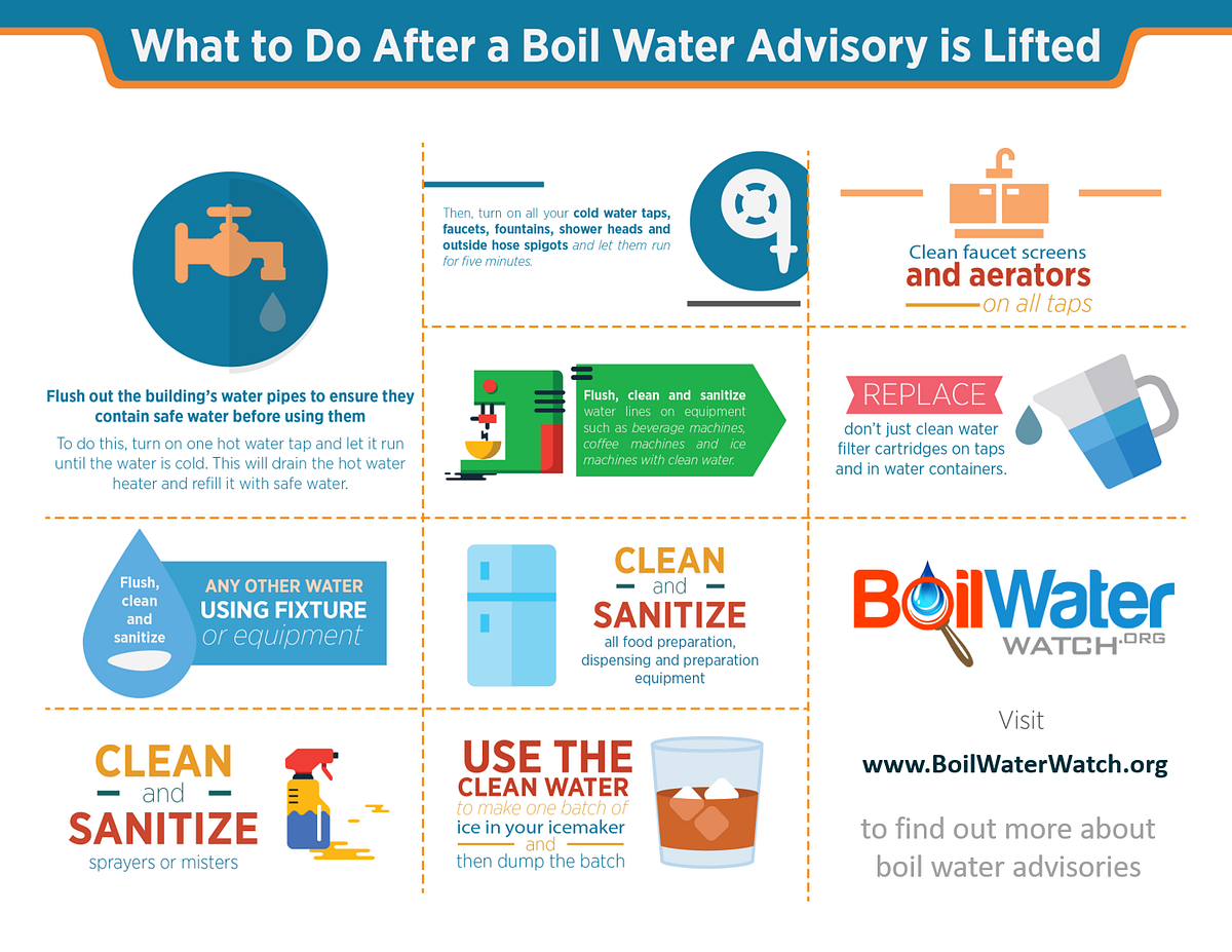 What to Do After Boil Water Advisory Lifted Cdc