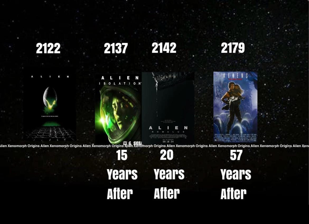 How to Watch the Alien Franchise in Order