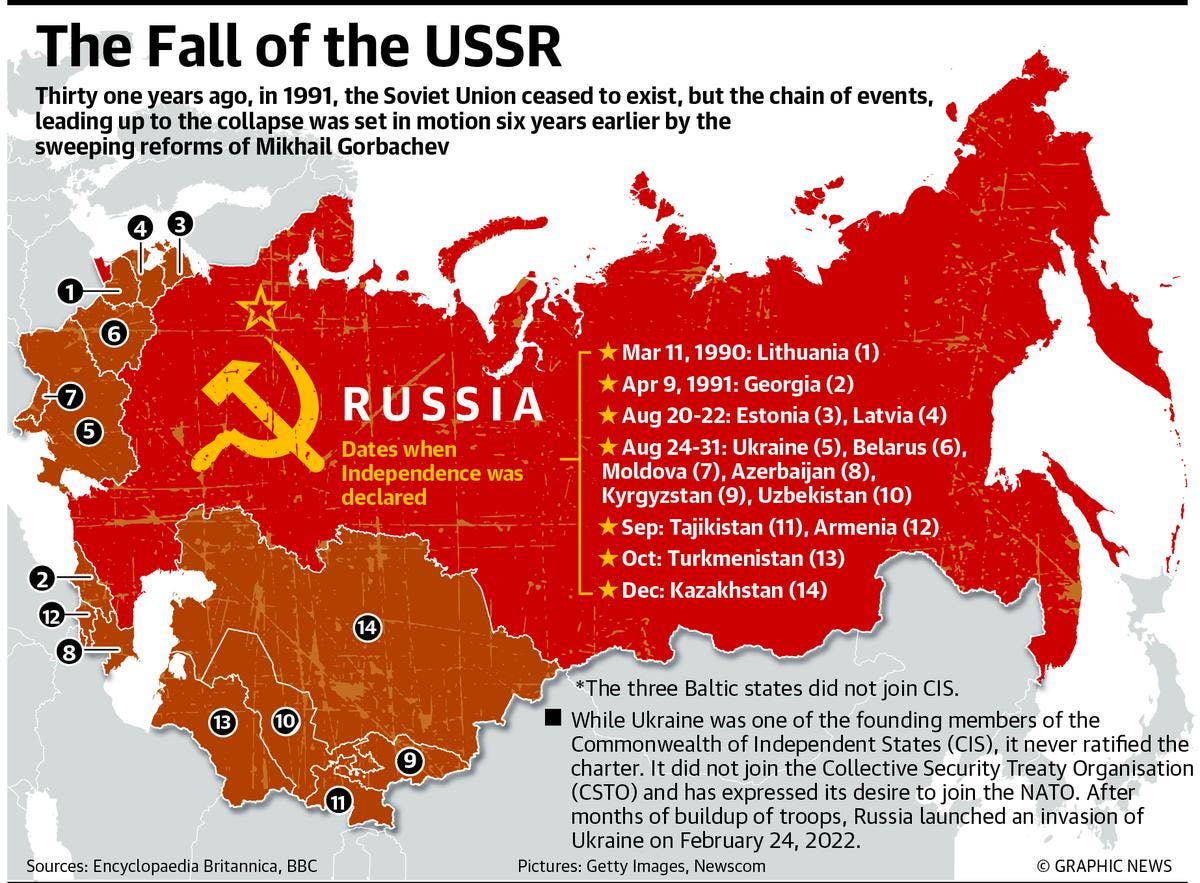 When Did Ussr Collapse