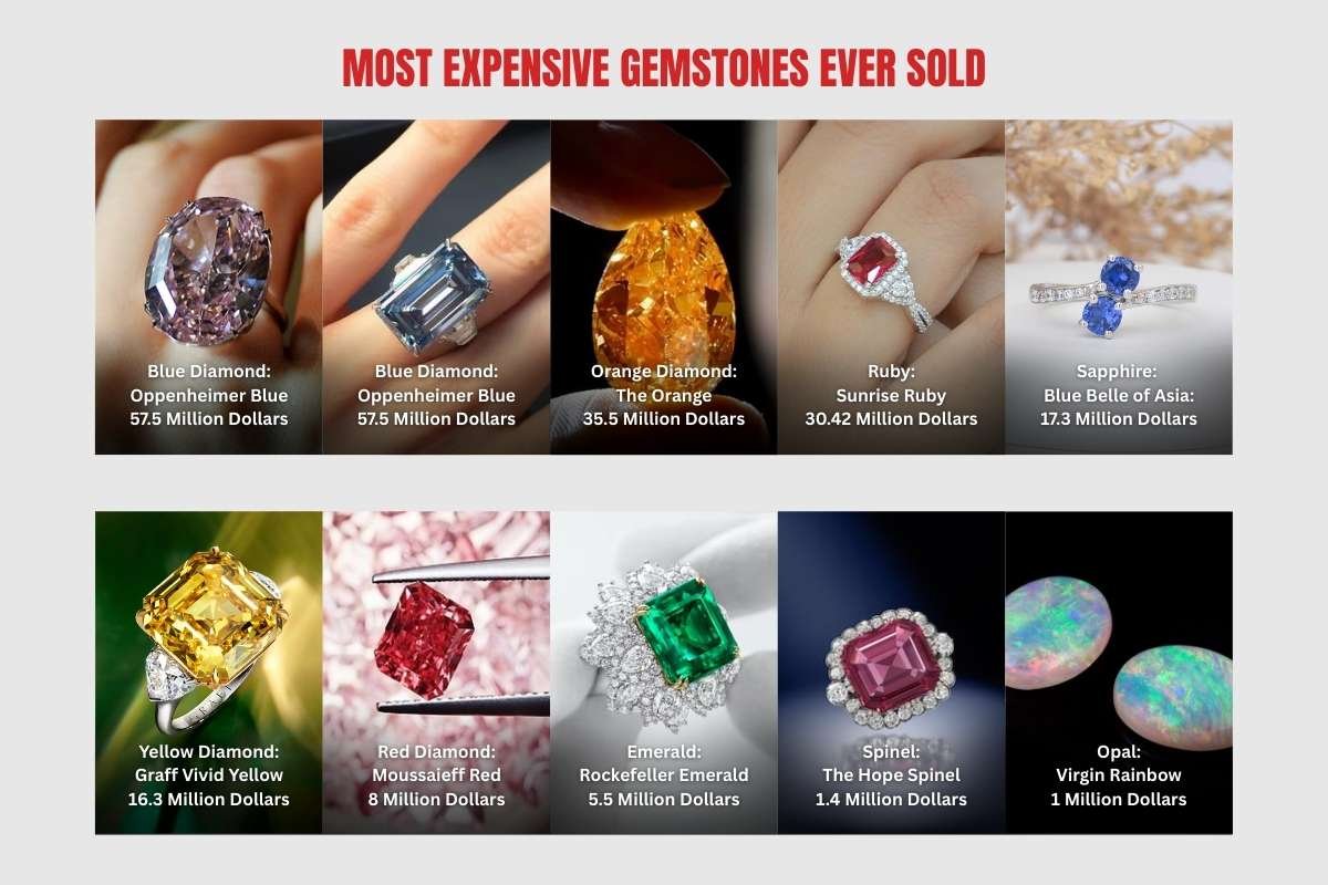 What Is the Most Expensive Gemstone