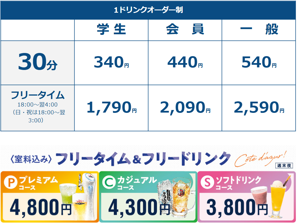 コートダジュール牛久中央店の料金攻略｜フリータイムとクーポン最新真相