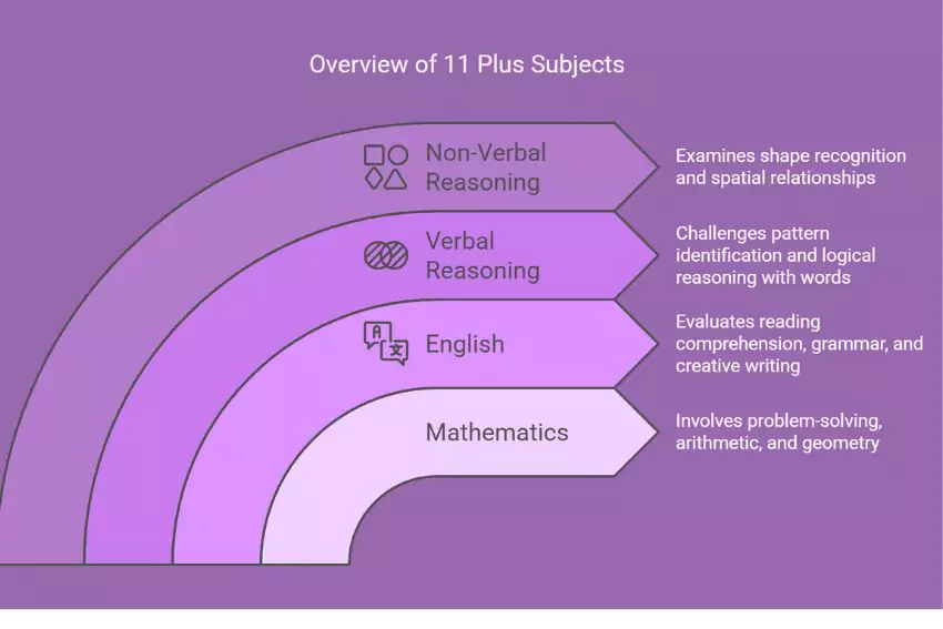 How to Pass the Eleven Plus