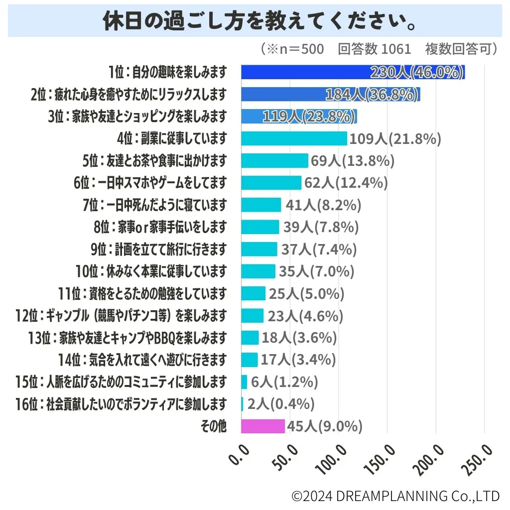 休日の過ごし方で差がつく！休み明けの疲労を防ぐ2026年最新回復術