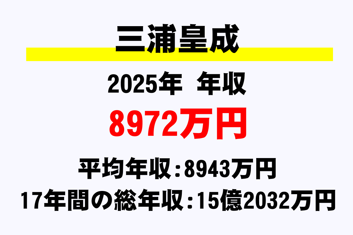三浦皇成の年収と賞金内訳を解剖！ほしのあき夫妻のリアルな生活感