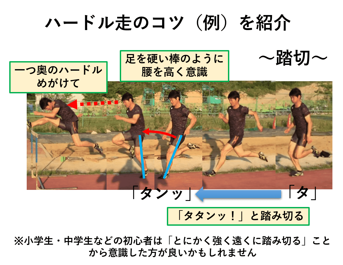 なぜ速い選手は跳ばない？ハードル走のコツと劇的低空フォーム