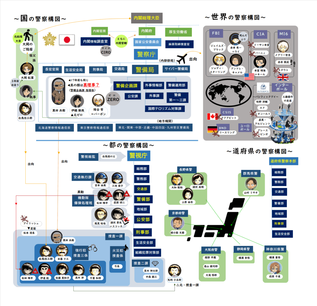 名探偵コナン黒ずくめの組織図！ボスの正体と潜入捜査の全貌を解剖