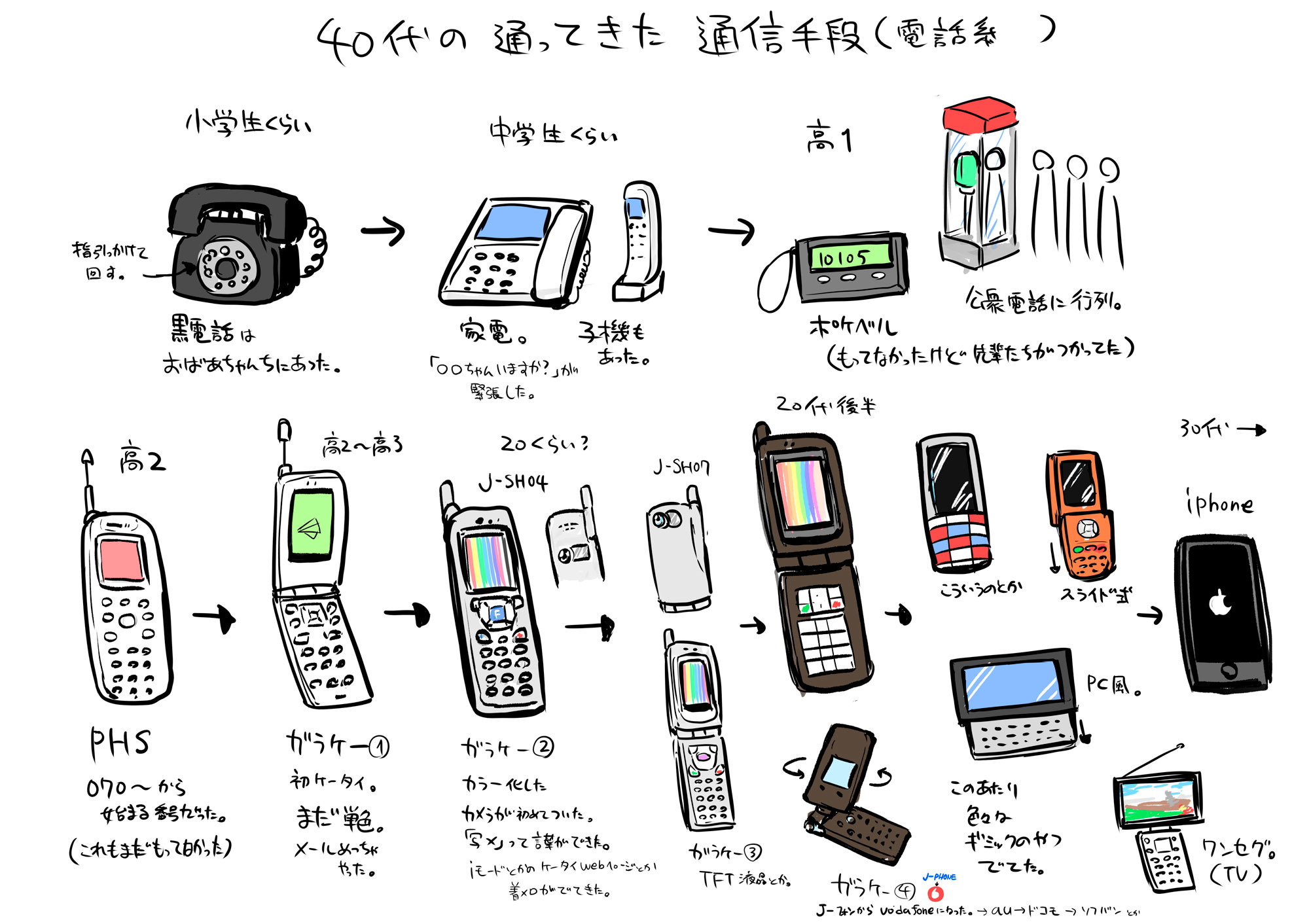 思い出の着信音はどれ？平成を彩った伝説のガラケー名機大図鑑