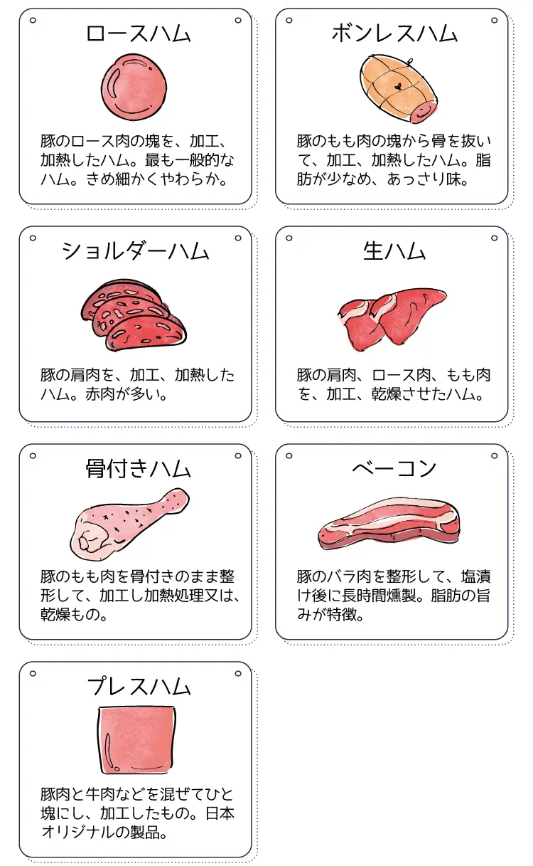 生ハムの種類の決定的な違いとは？世界三大生ハムと選び方を徹底比較
