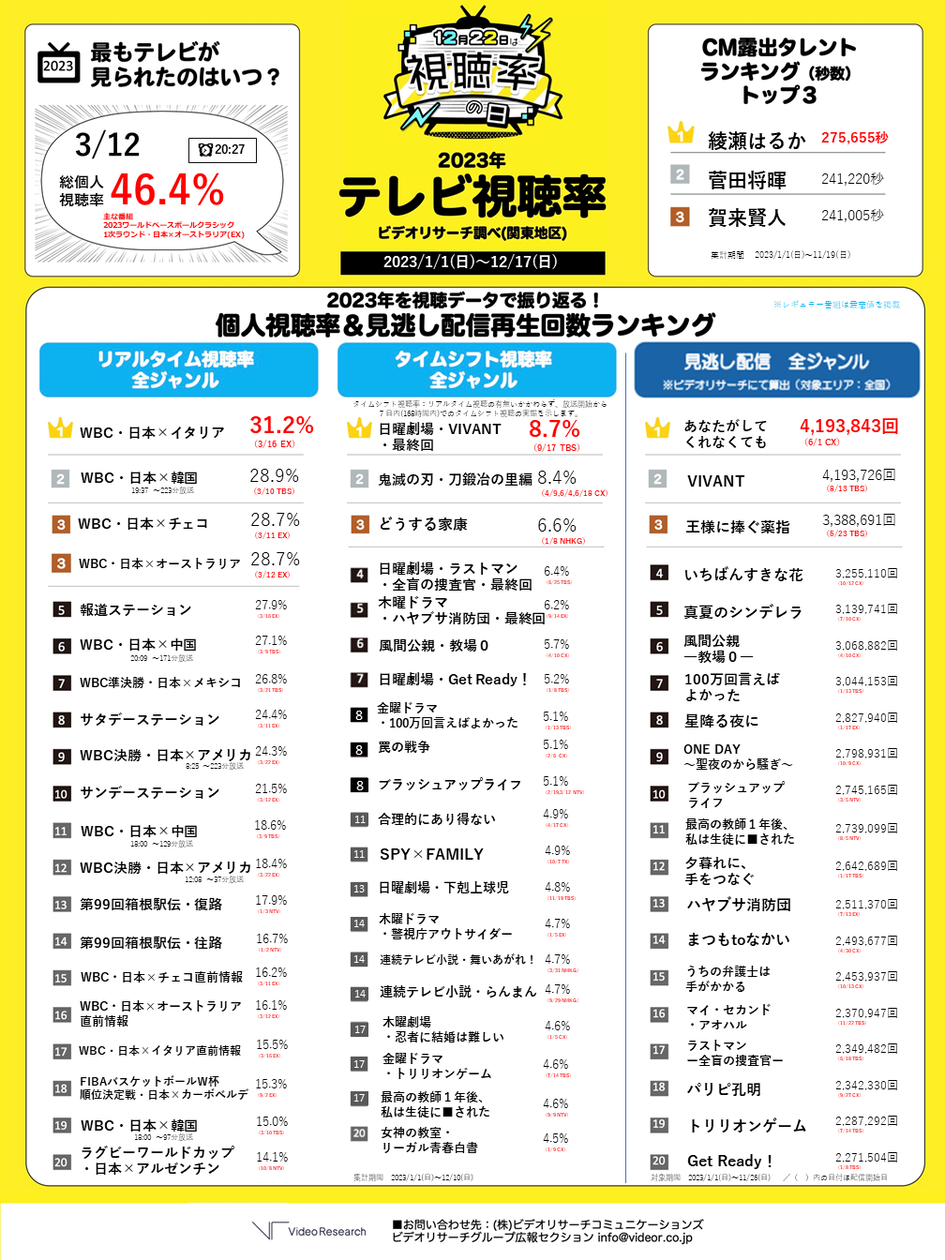 【2026年最新】視聴率リアルタイム速報と瞬間最高の舞台裏を徹底解説