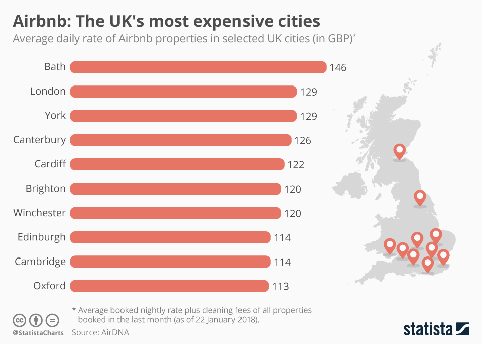 Most Expensive Places to Live in Uk