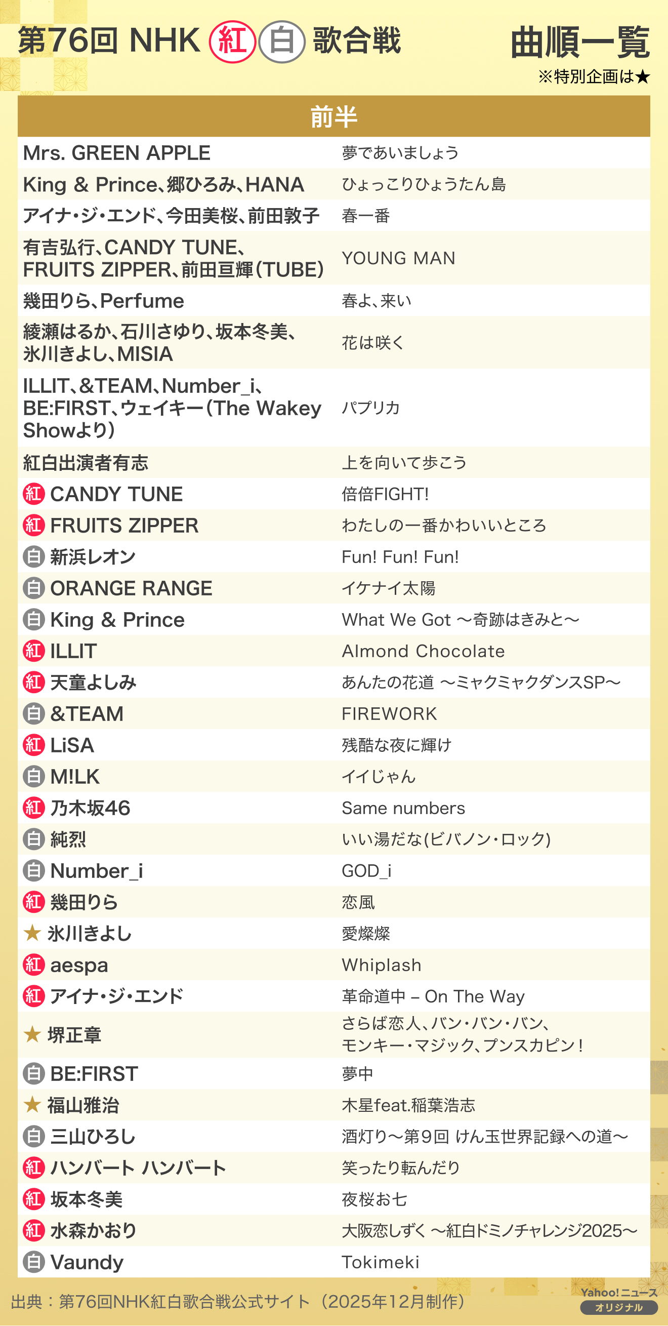 Nhk紅白歌合戦の出場歌手一覧と選考理由！初出場から曲順まで徹底解剖