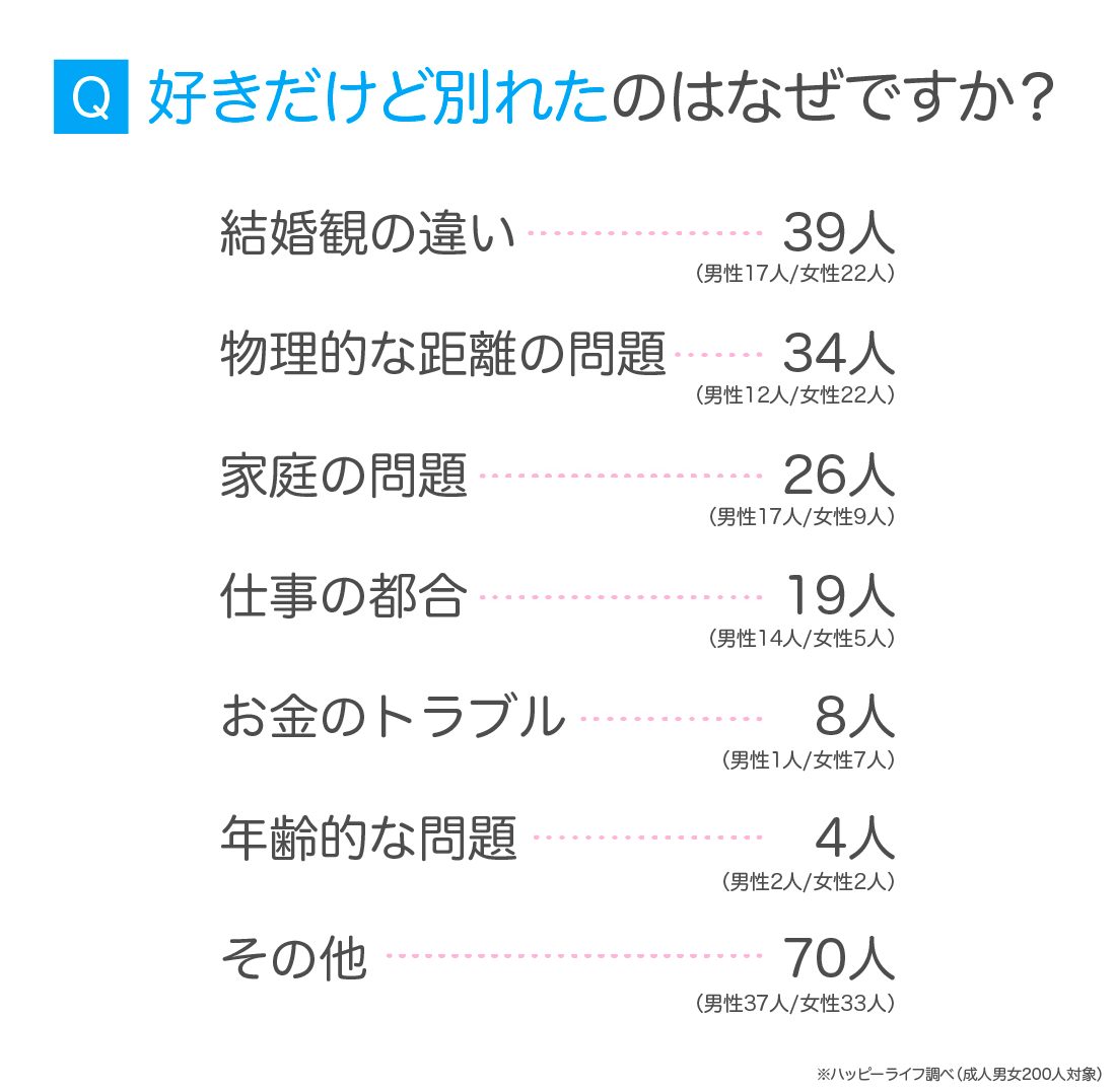 好きだけど別れる心理と決断基準｜後悔を防ぐ理由と復縁の真相