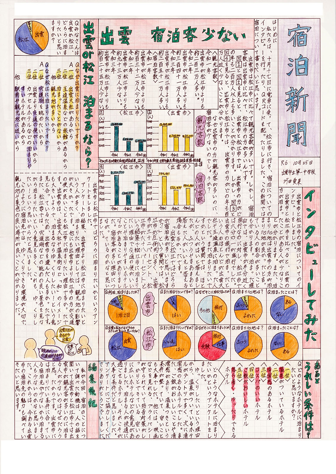 中学生の新聞の書き方決定版！高評価を掴むレイアウトと見出しの極意