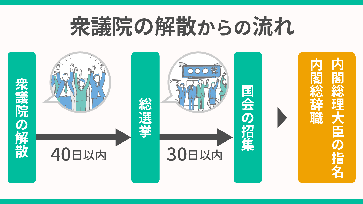 衆議院解散したらどうなる？議員失職・選挙日程と生活への影響を徹底解説