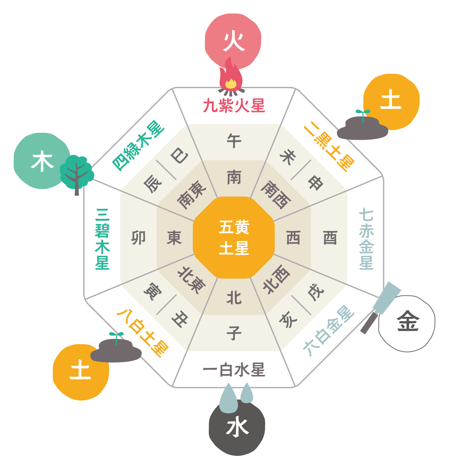 2026年の吉方位と正しい調べ方！引っ越しや旅行で運気を拓く秘訣