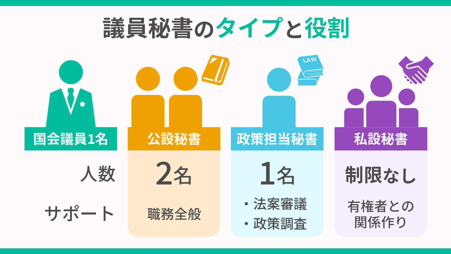 公設秘書の年収と仕事内容とは？私設秘書との違いや採用の真相を徹底解説
