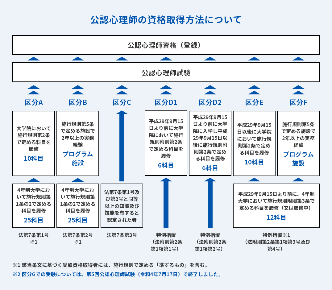 社会人が公認心理師になるには？通信大学の罠と大学院の現実【2026】
