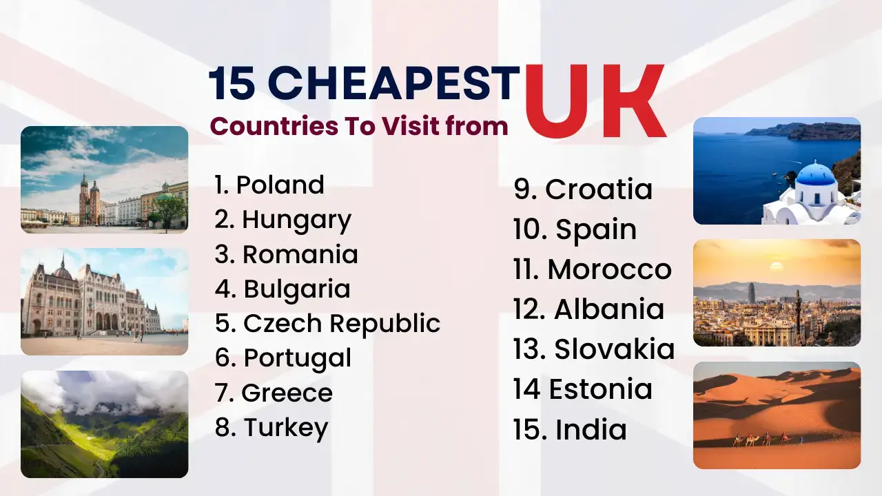 Cheapest Countries to Fly to from Uk