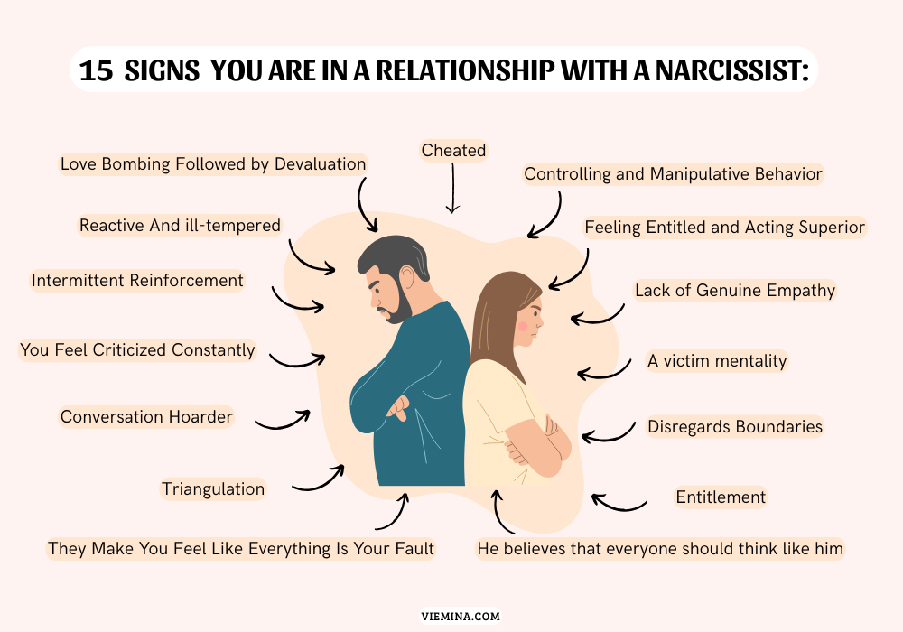 How to Identify a Narcissist in a Relationship