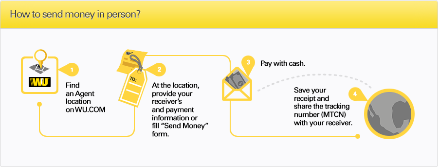 Where Can I Send Money Western Union