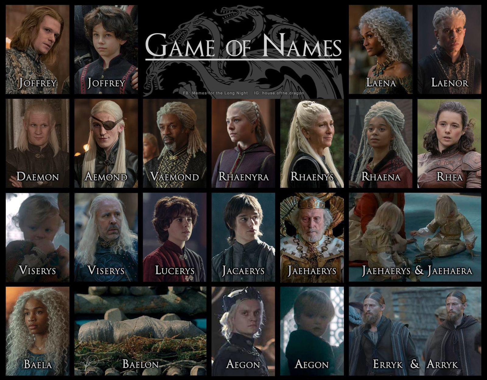 Game of Thrones Characters' Names with Images