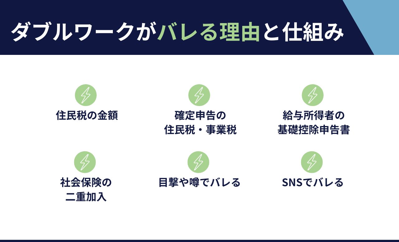 ダブルワークが会社にバレる理由とは？住民税の盲点と2026年最新対策
