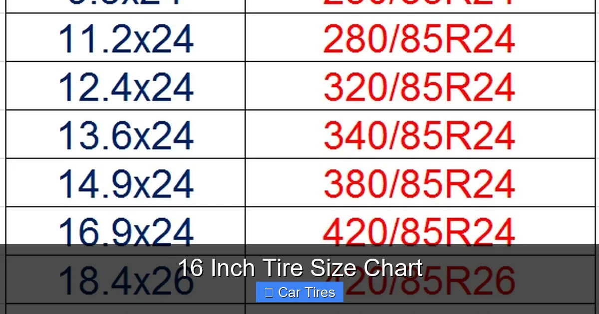 16 Inch Tyre Sizes
