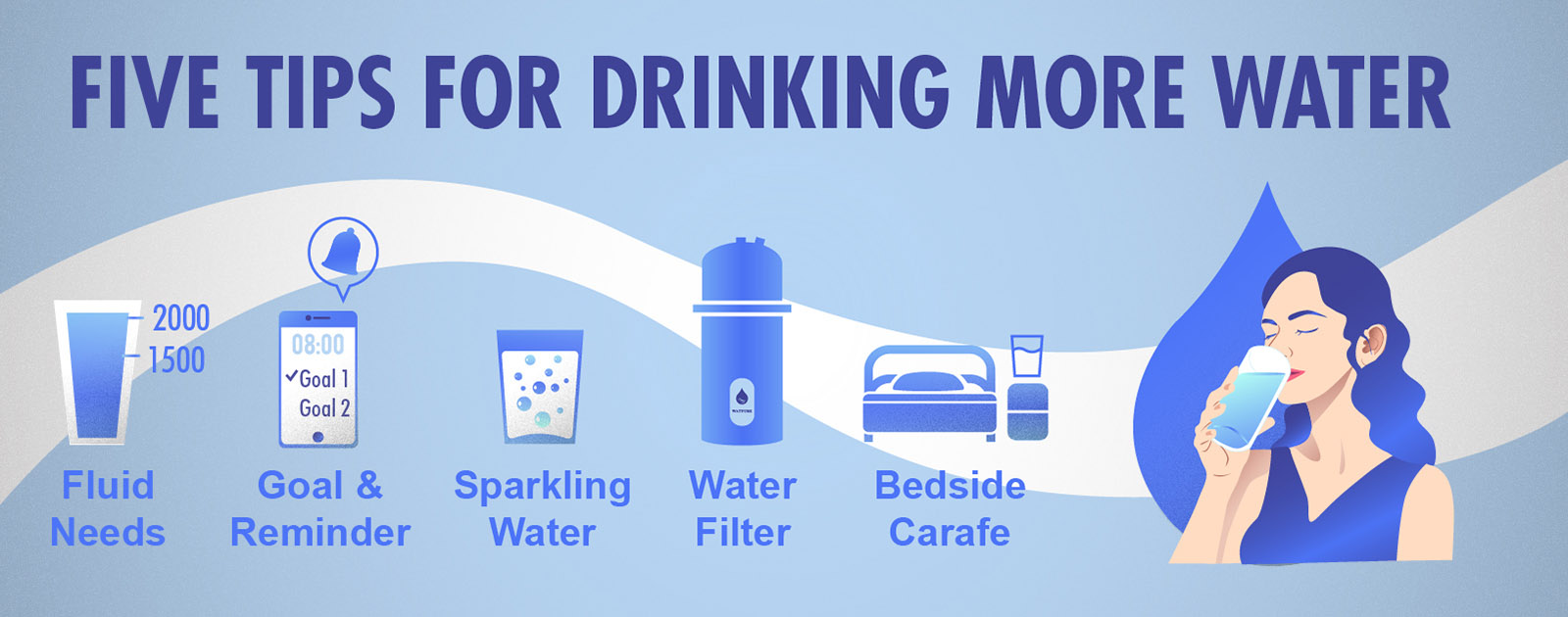 How to Start Drinking More Water
