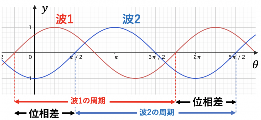 「位相」の意味を完全網羅！波の物理からビジネスのズレまで徹底解剖