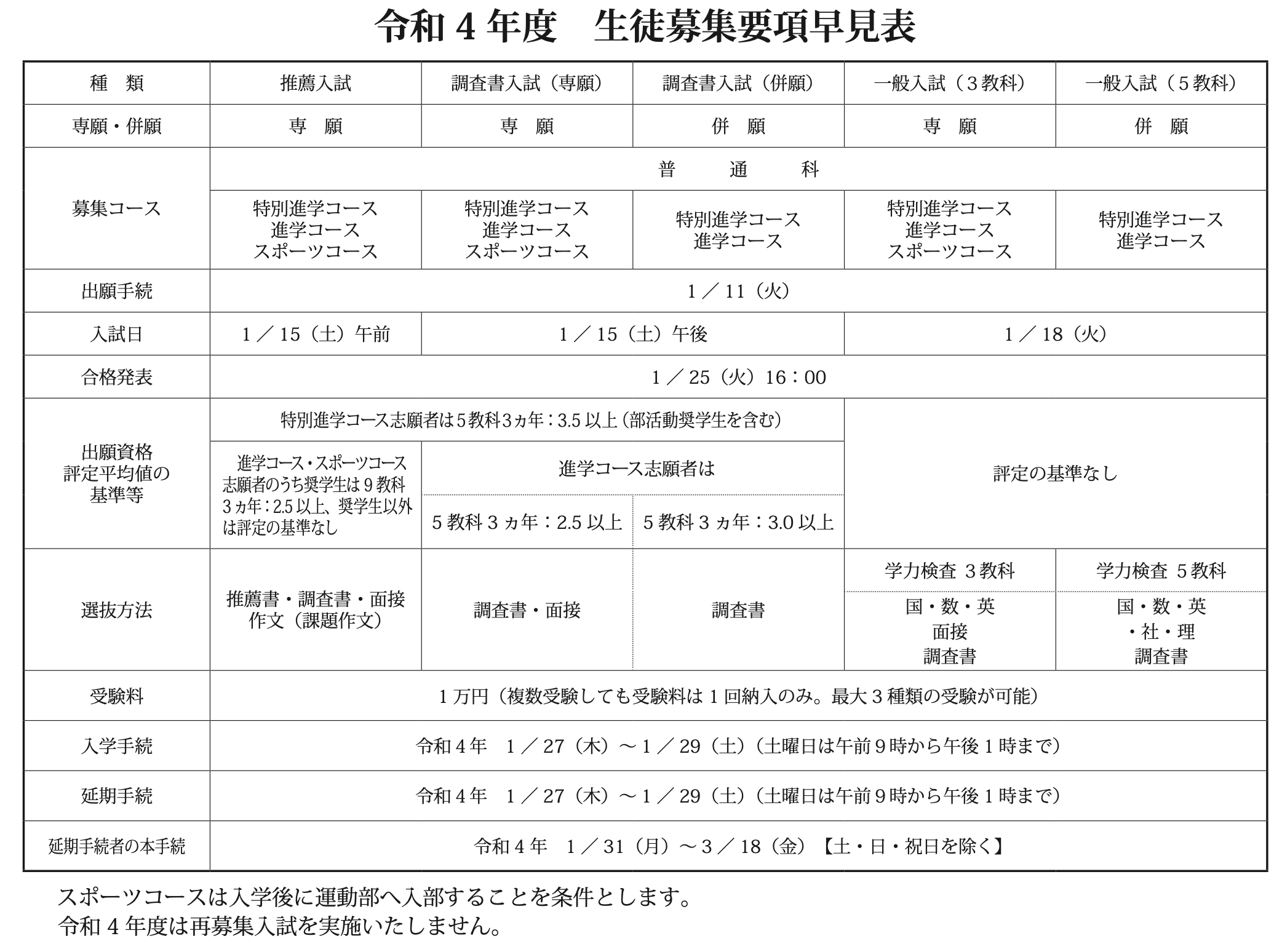 花巻東高校の偏差値は意外と低い？コース別の難易度と進学実績を徹底解剖
