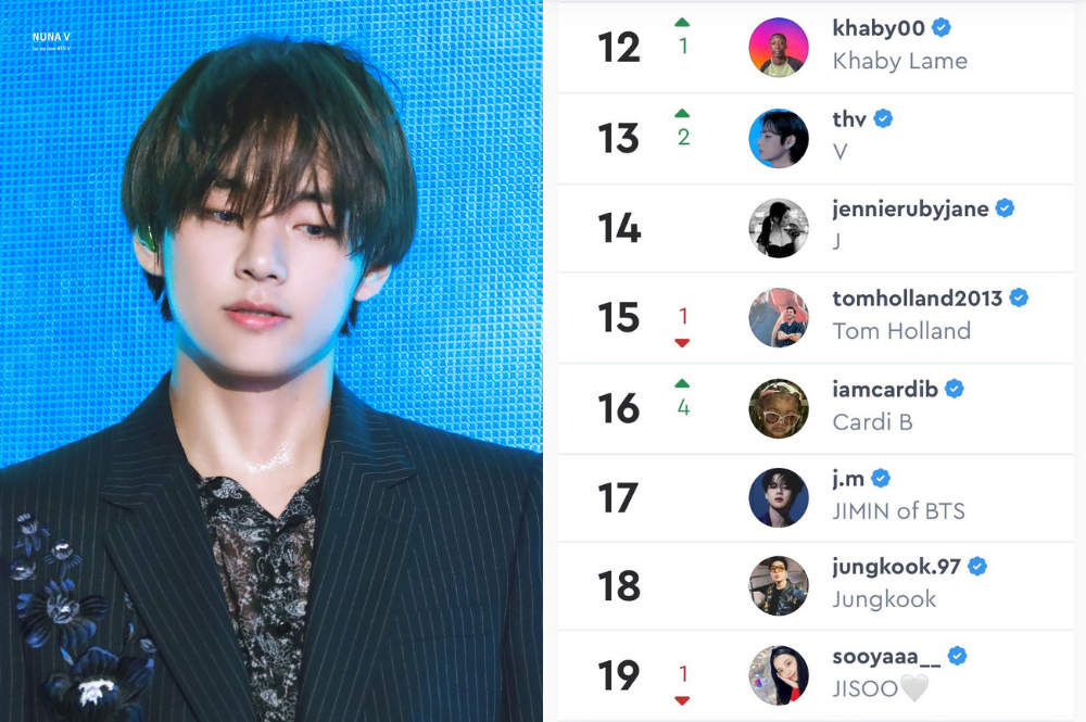 What Is Bts v Instagram