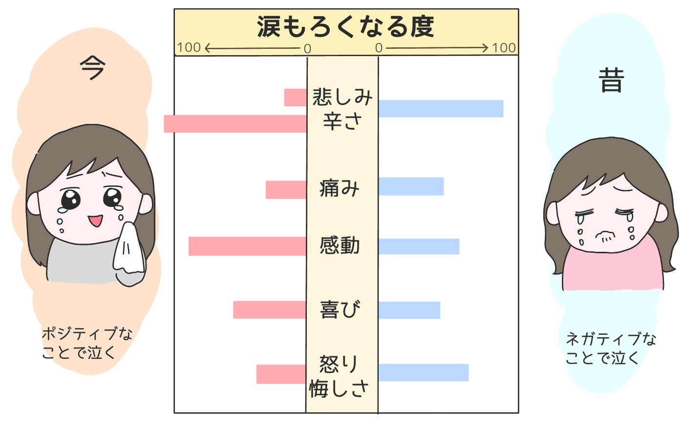 急に涙もろくなったのはなぜ？脳と自律神経が発する限界サイン